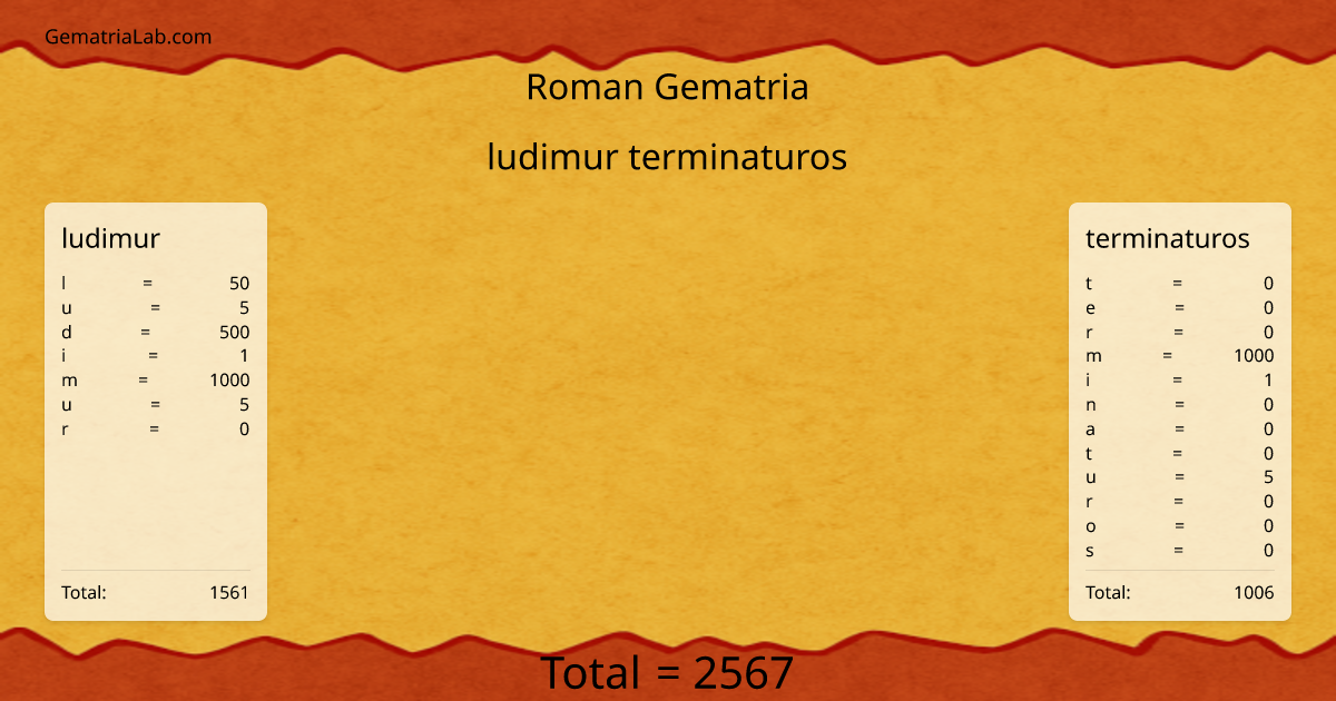 ludimur terminaturos in roman Gematria